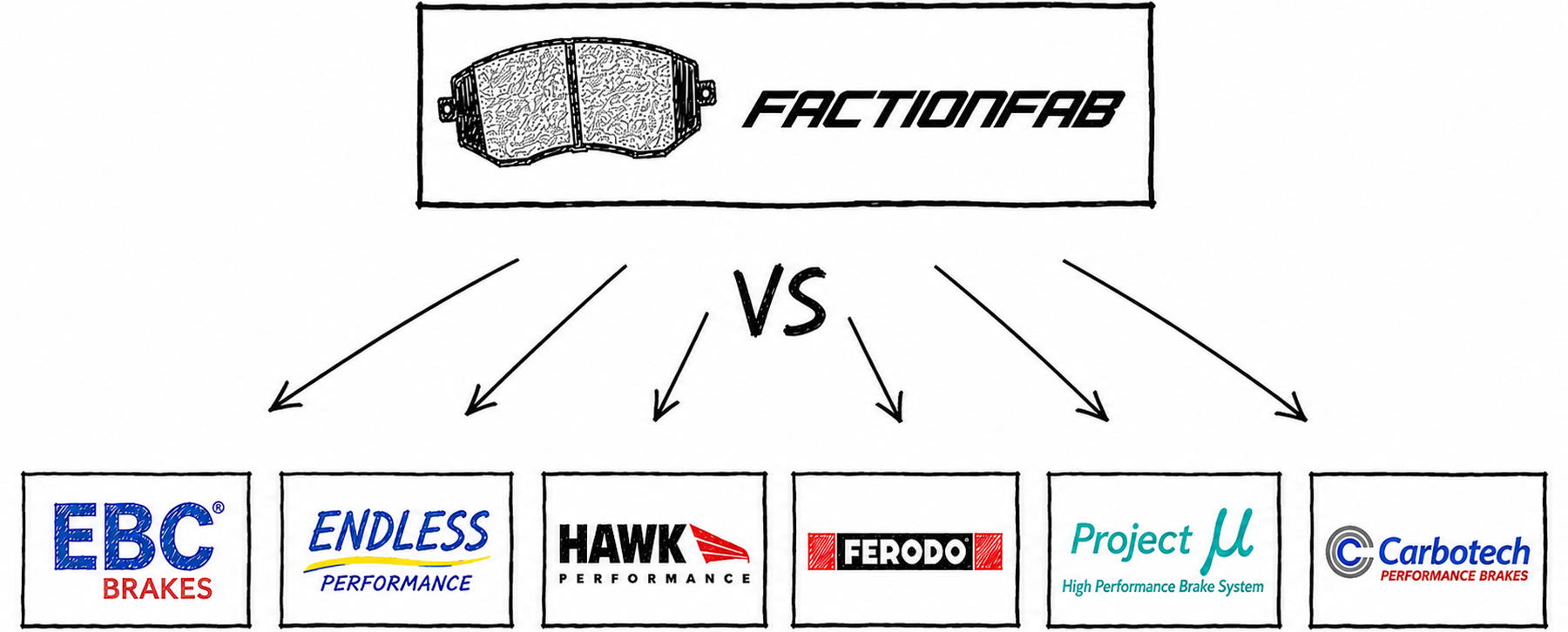 Where the Vector2 Actually Lands Versus Ferodo, EBC, Hawk, Project Mu, Endless, and Carbotech